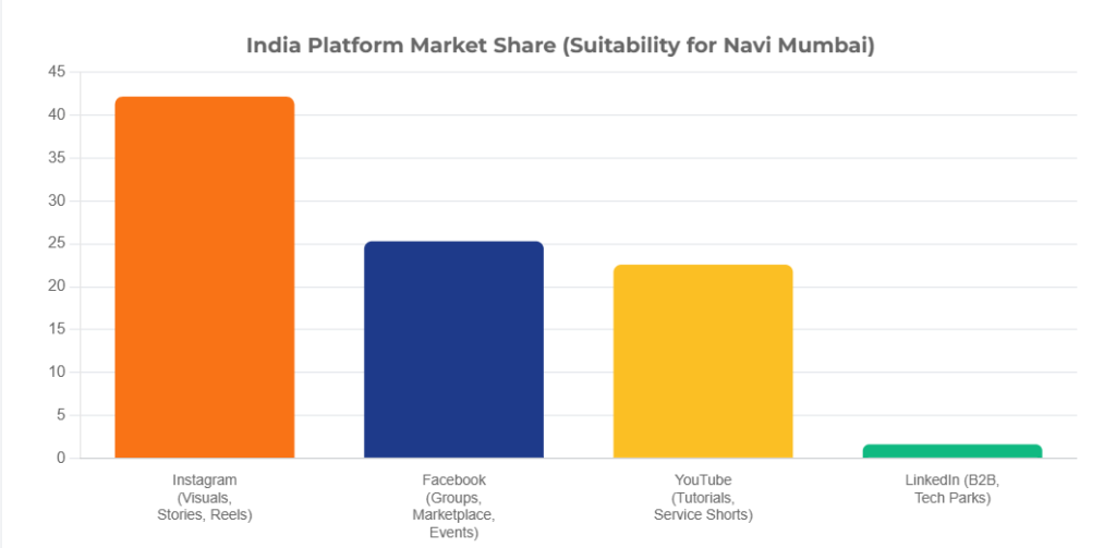 The Best 5 Ultimate Guide to Social Media Lead Generation