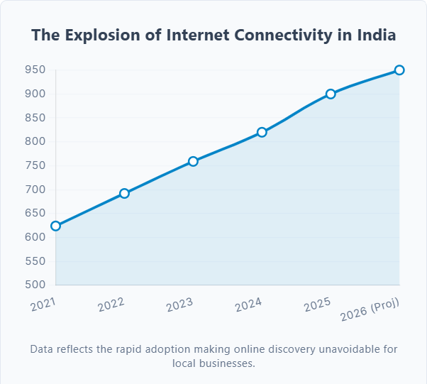 The 2026 Digital Revolution: Why Every Karjat Business Needs Social Media Marketing in karjat